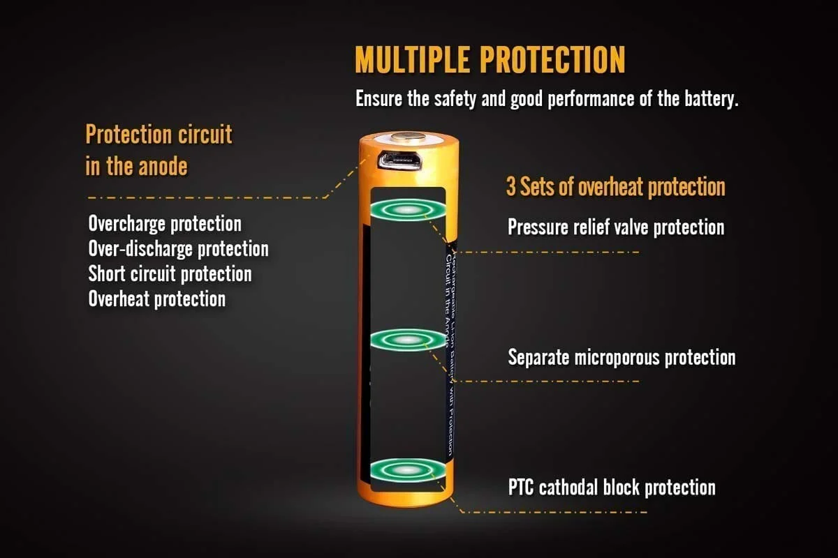ARB-L18-3500U Built-in USB Rechargeable Battery - Image 4