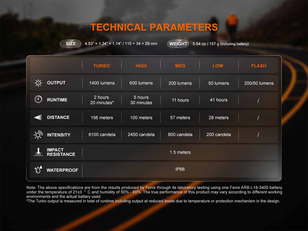 Fenix BC22R Rechargeable Bike Light - Image 15