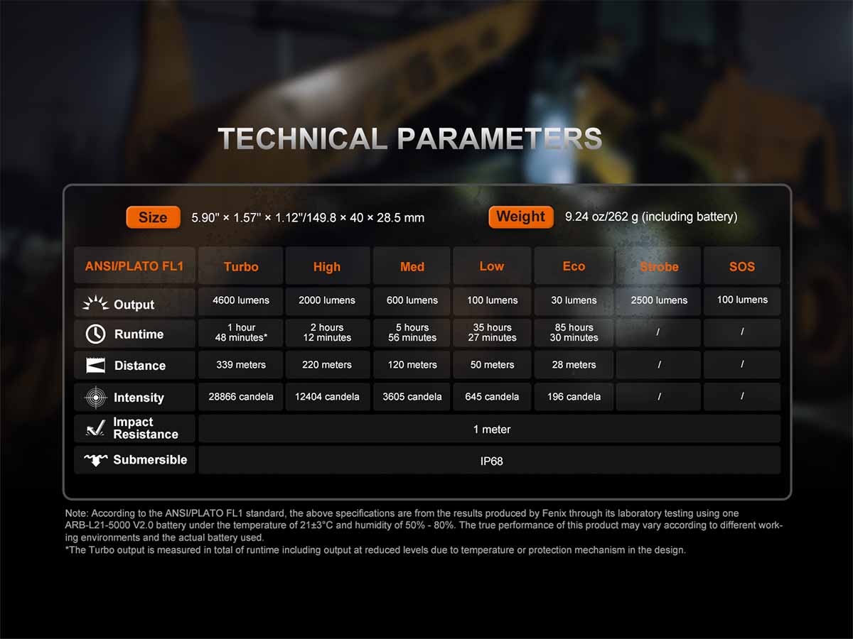 Fenix C7 PRO Rechargeable Flashlight - Image 15