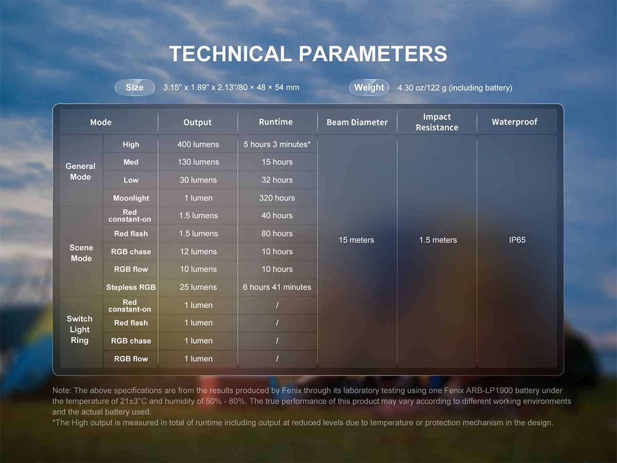 Fenix CL20R PRO Rechargeable Lantern - Image 15