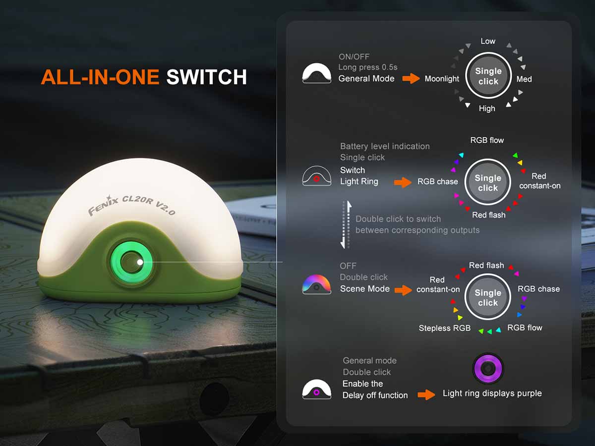 Fenix CL20R V2.0 Rechargeable Lantern - Image 6