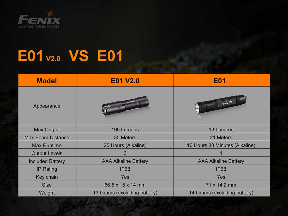 Fenix E01 V2.0 AAA Flashlight - Image 12