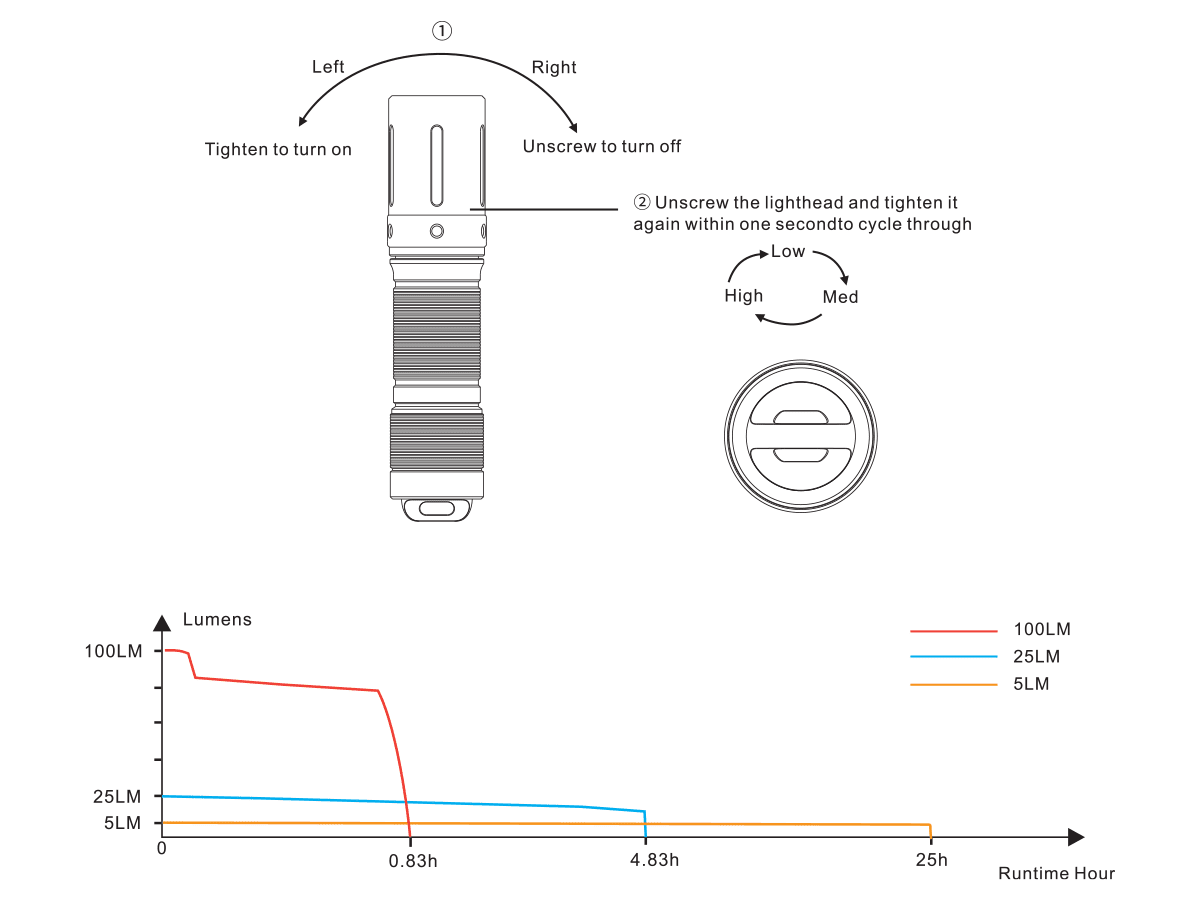 Fenix E01 V2.0 AAA Flashlight - Image 14