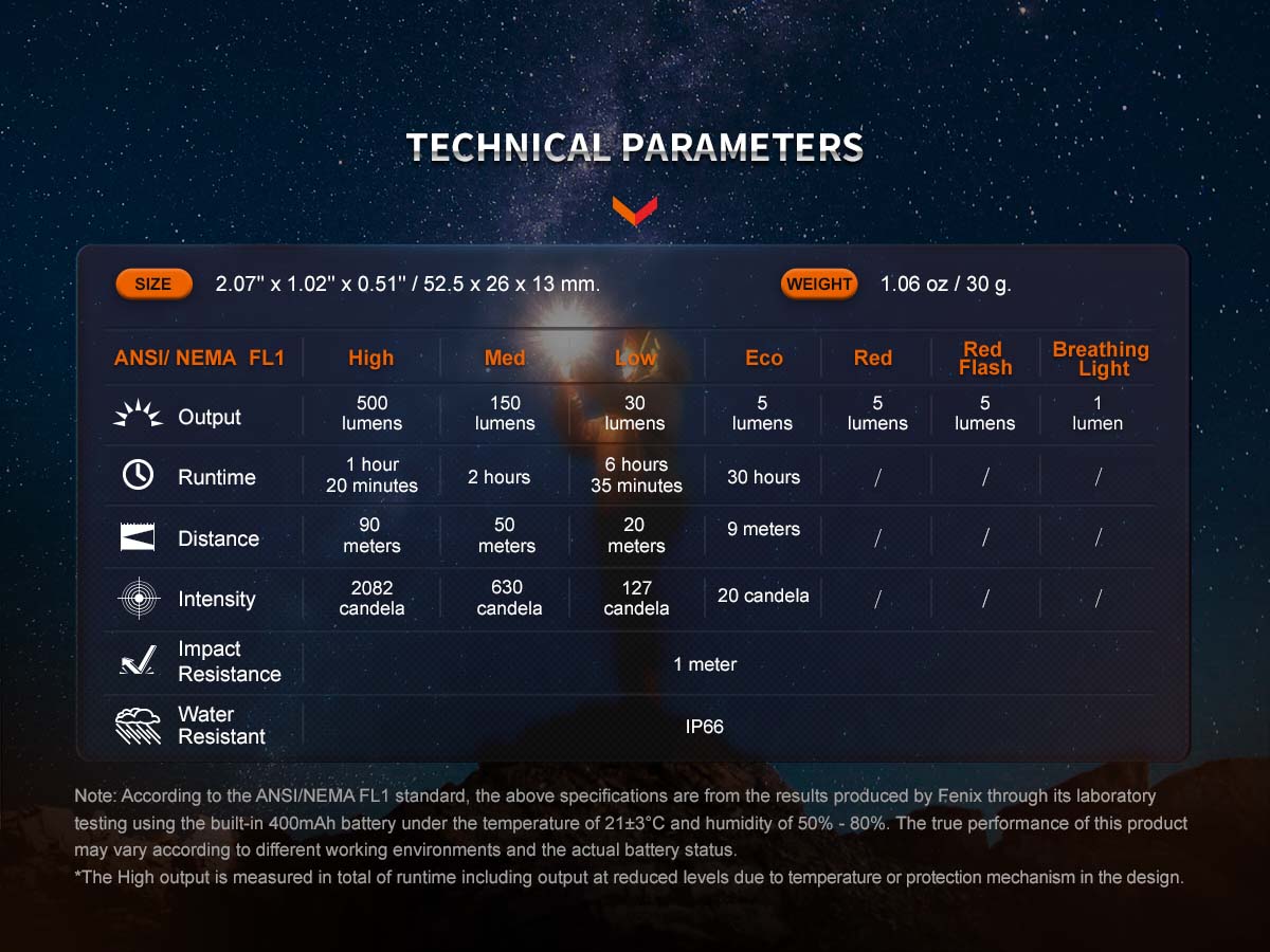 Fenix E03R V2.0 Keychain Flashlight - Image 15