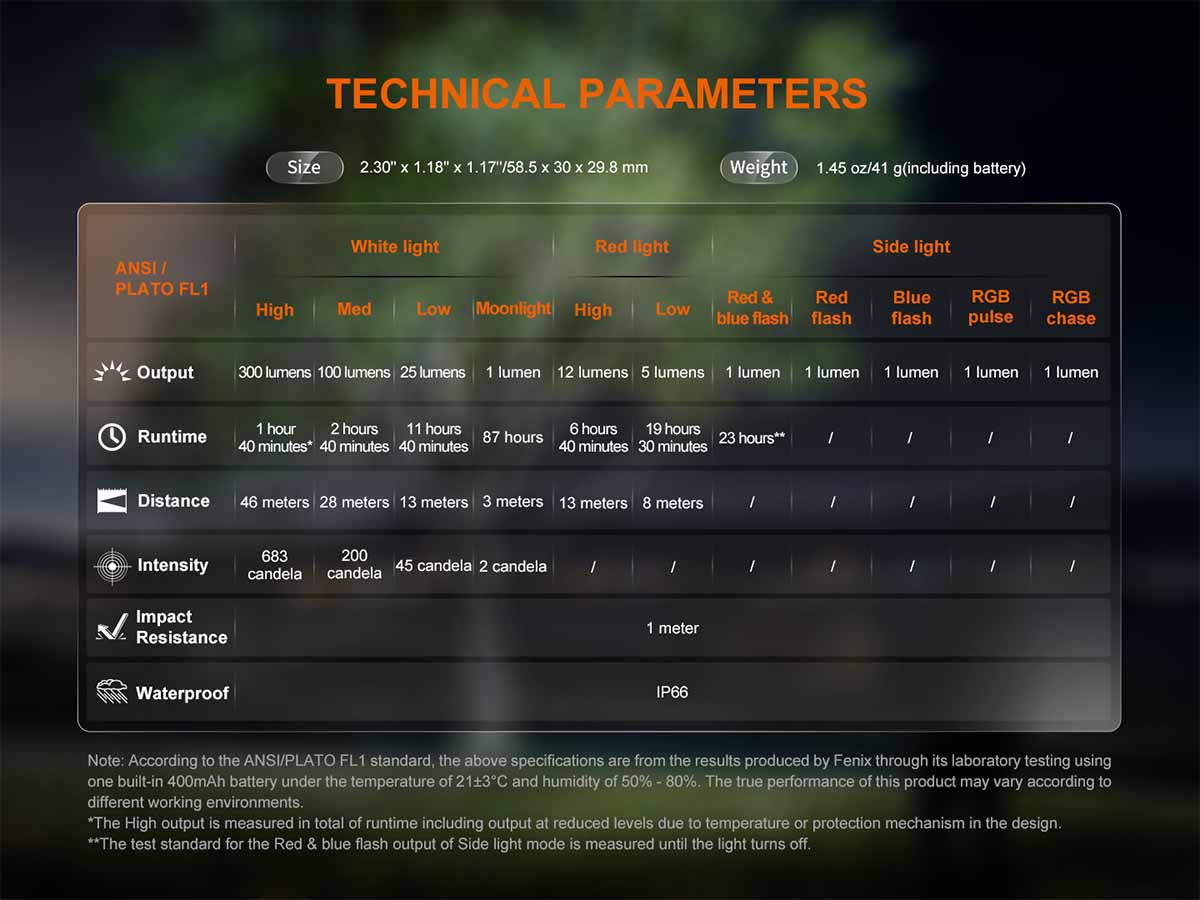 Fenix E04R Clip On Flashlight - Image 18