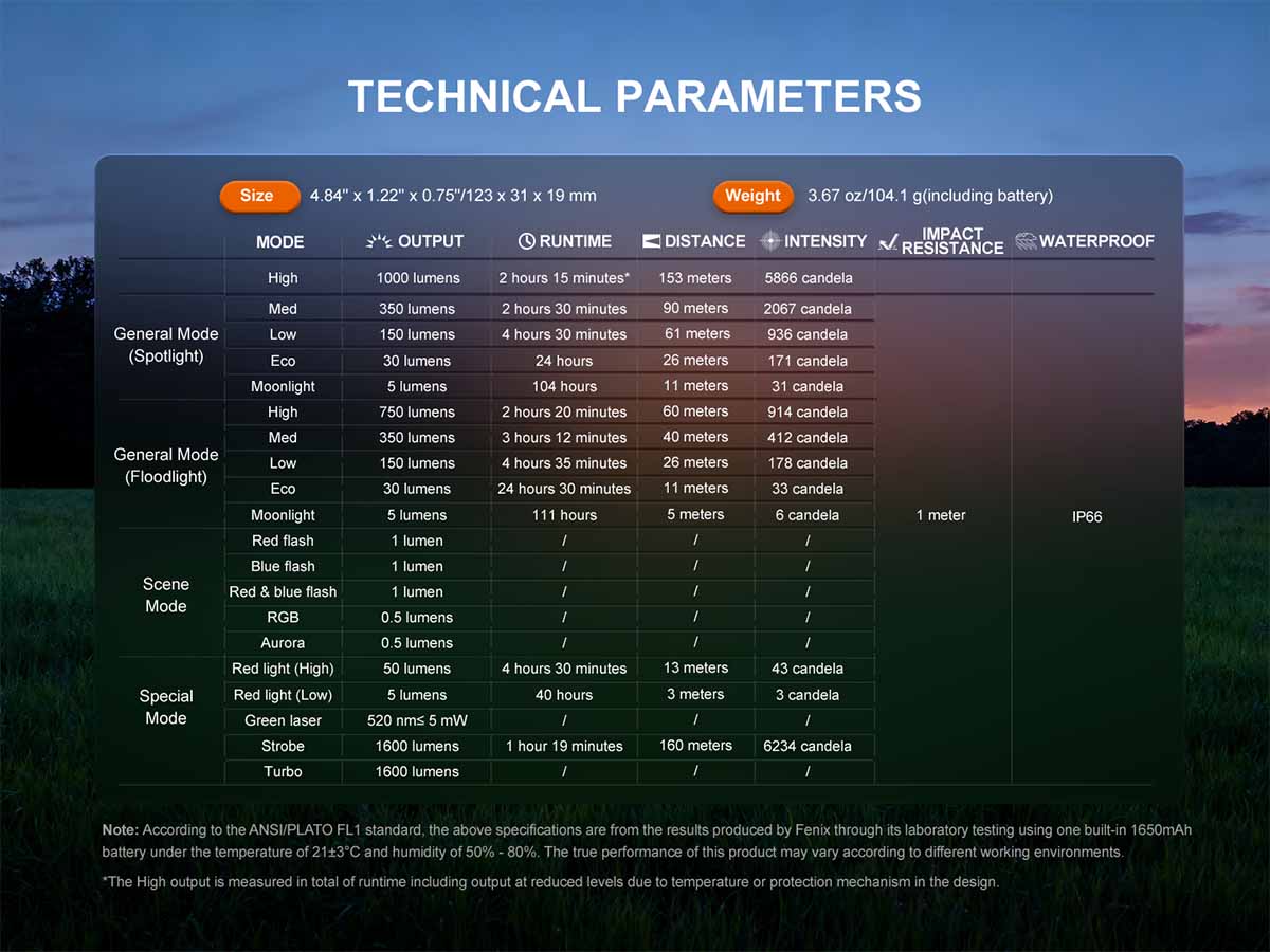Fenix E06R PRO RG Flat Flashlight - Image 21