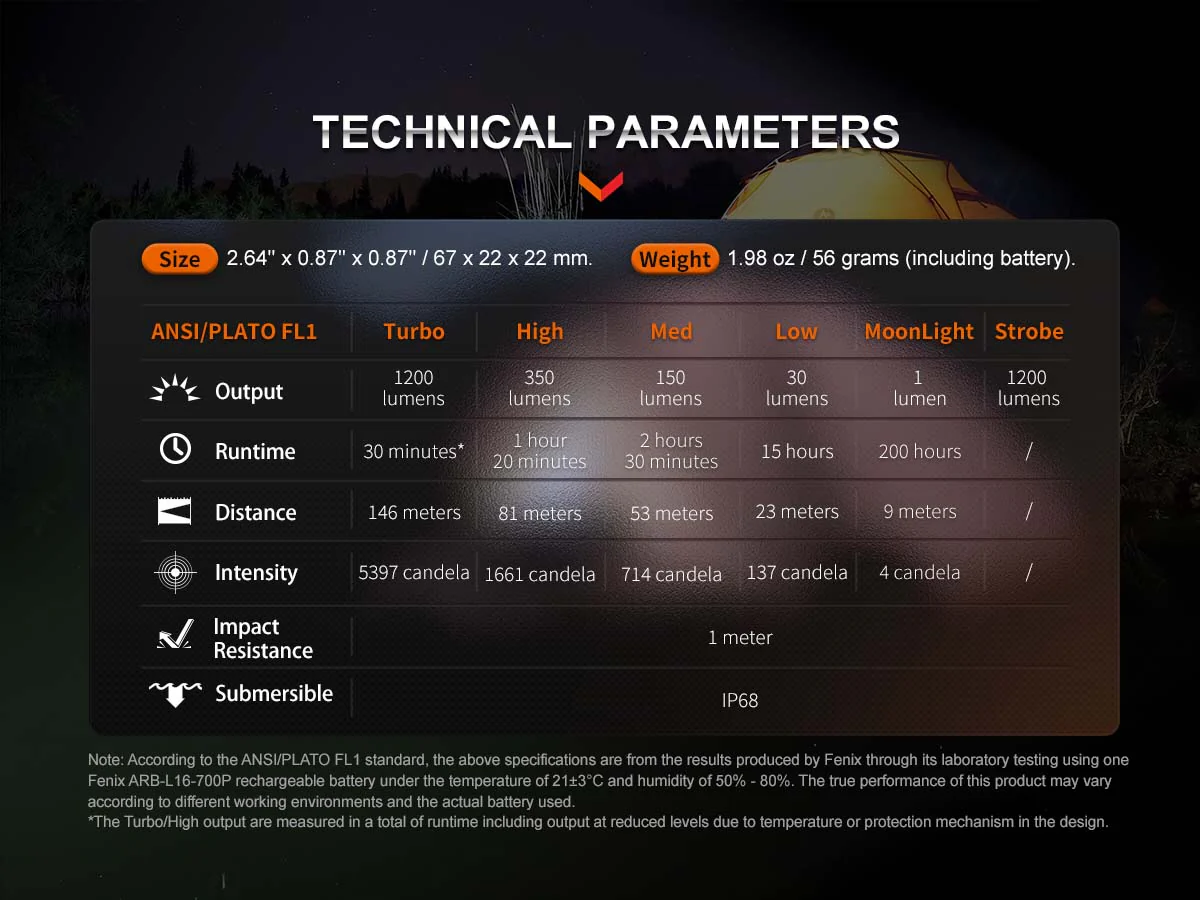 Fenix E18R V2.0 Rechargeable EDC Flashlight - Image 17