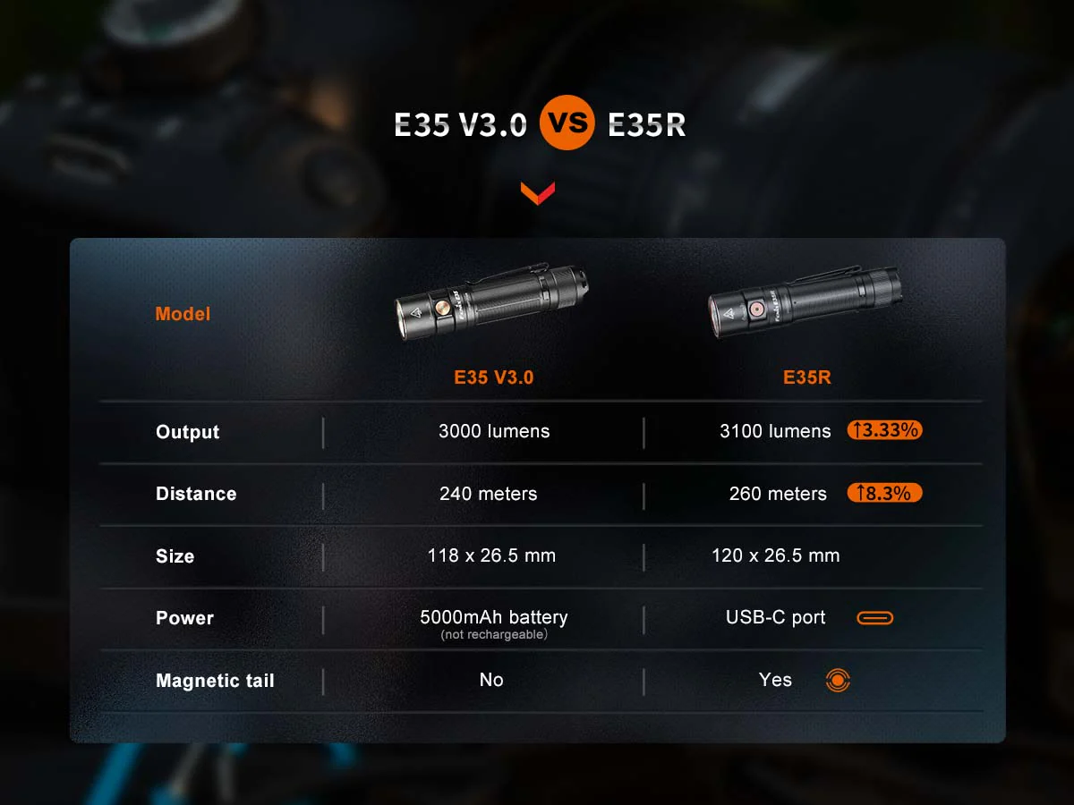 Fenix E35R Rechargeable EDC Flashlight - Glacier Blue - Image 14