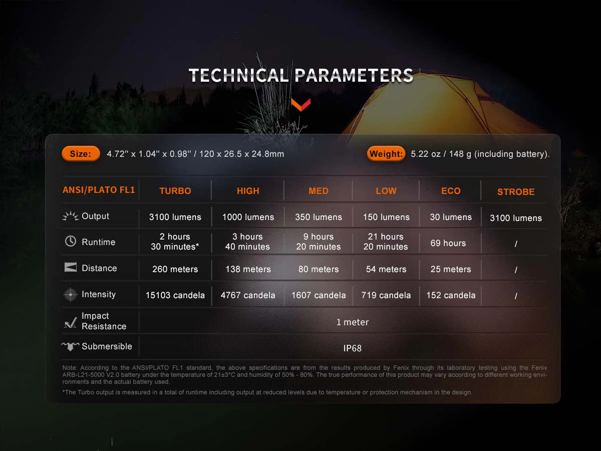 Fenix E35R Rechargeable EDC Flashlight - Glacier Blue - Image 15