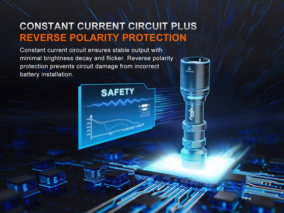 Fenix GL30R Weapon-Mounted Flashlight - Image 15