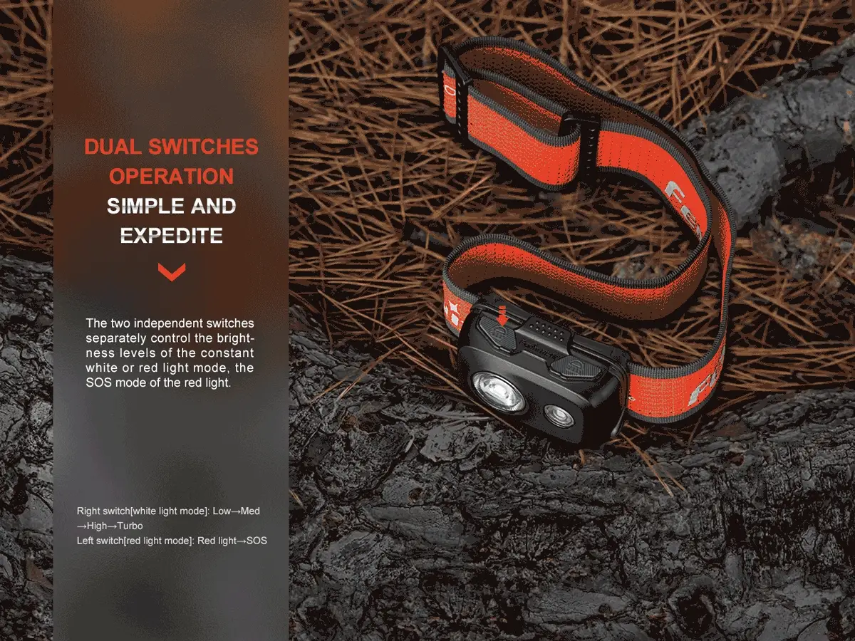 Fenix HL16 AAA Headlamp - Image 5