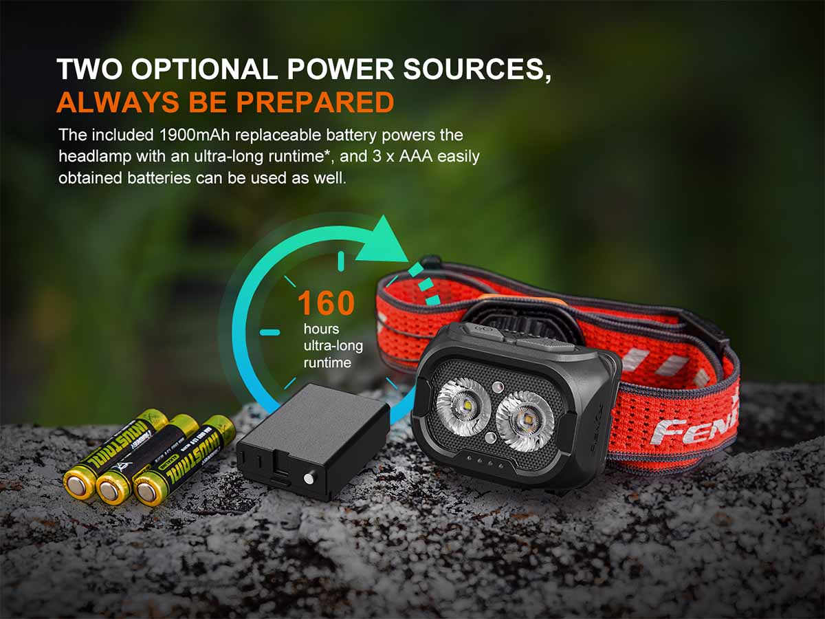 Fenix HL18R-T V2.0 Rechargeable Headlamp - Image 13