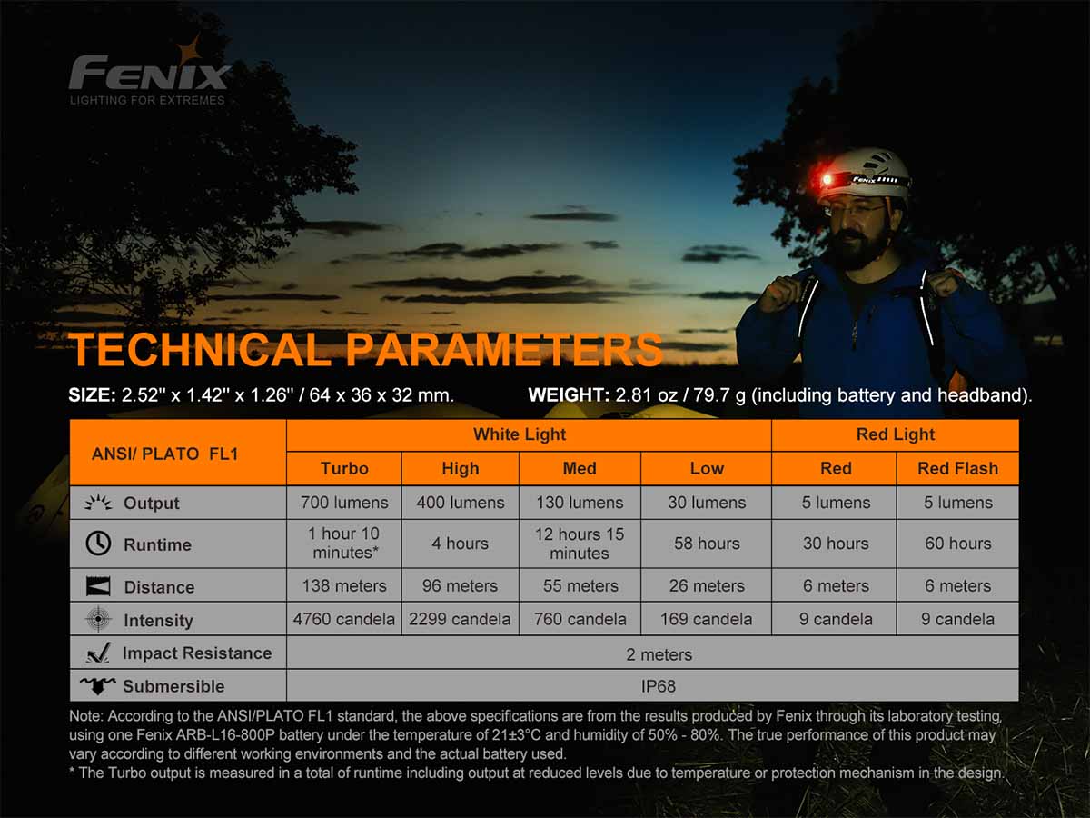 Fenix HM50R V2.0 Rechargeable Headlamp - Image 17