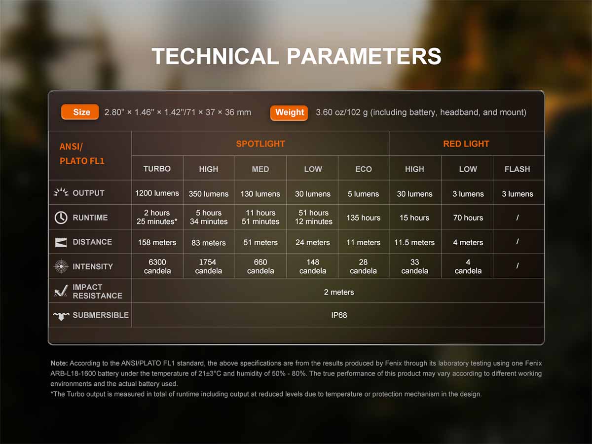 Fenix HM53R Rechargeable Headlamp - Image 15