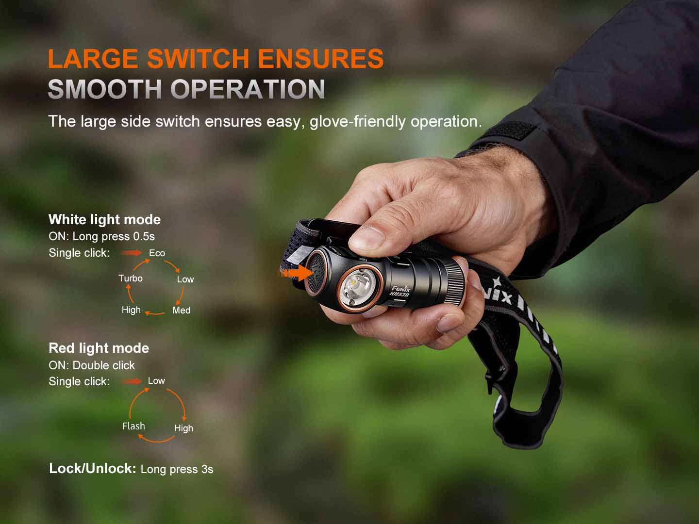 Fenix HM53R Rechargeable Headlamp - Image 5