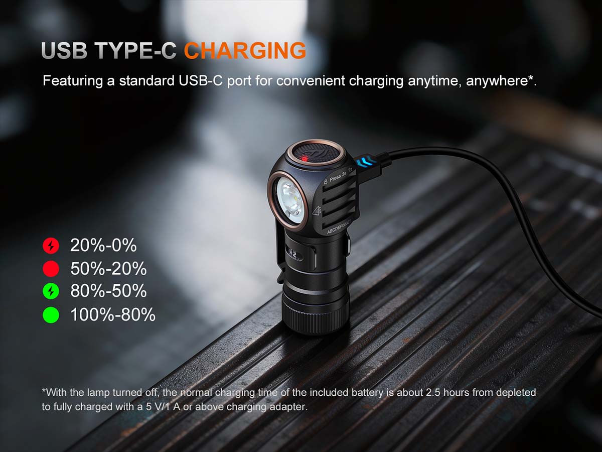 Fenix HM53R Rechargeable Headlamp - Image 9