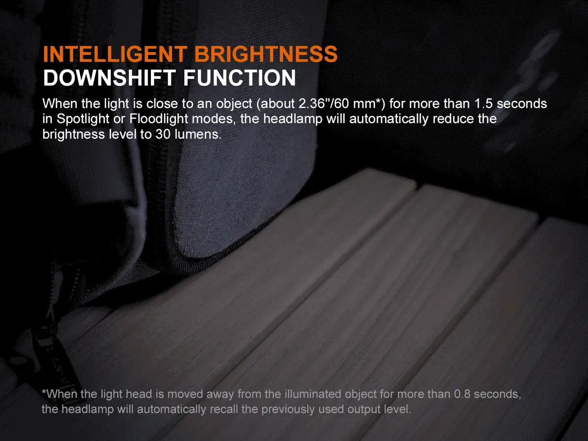 Fenix HM55R Rechargeable Headlamp - Image 16