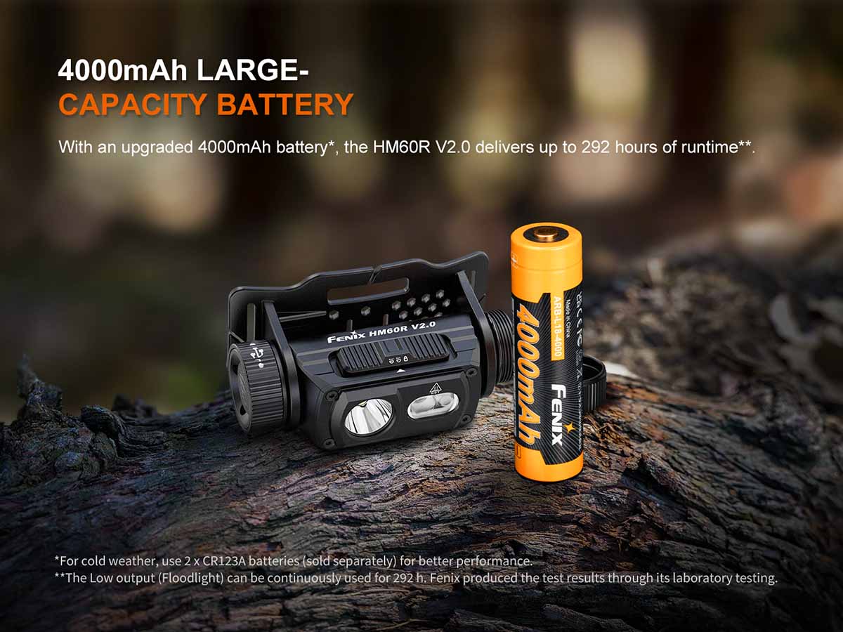Fenix HM60R V2.0 Rechargeable Headlamp - Image 10