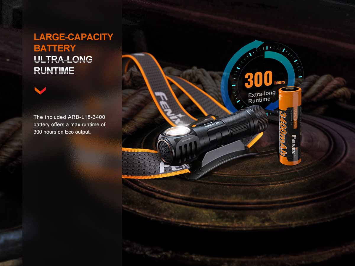 Fenix HM61R V2.0 Rechargeable Headlamp - Image 10