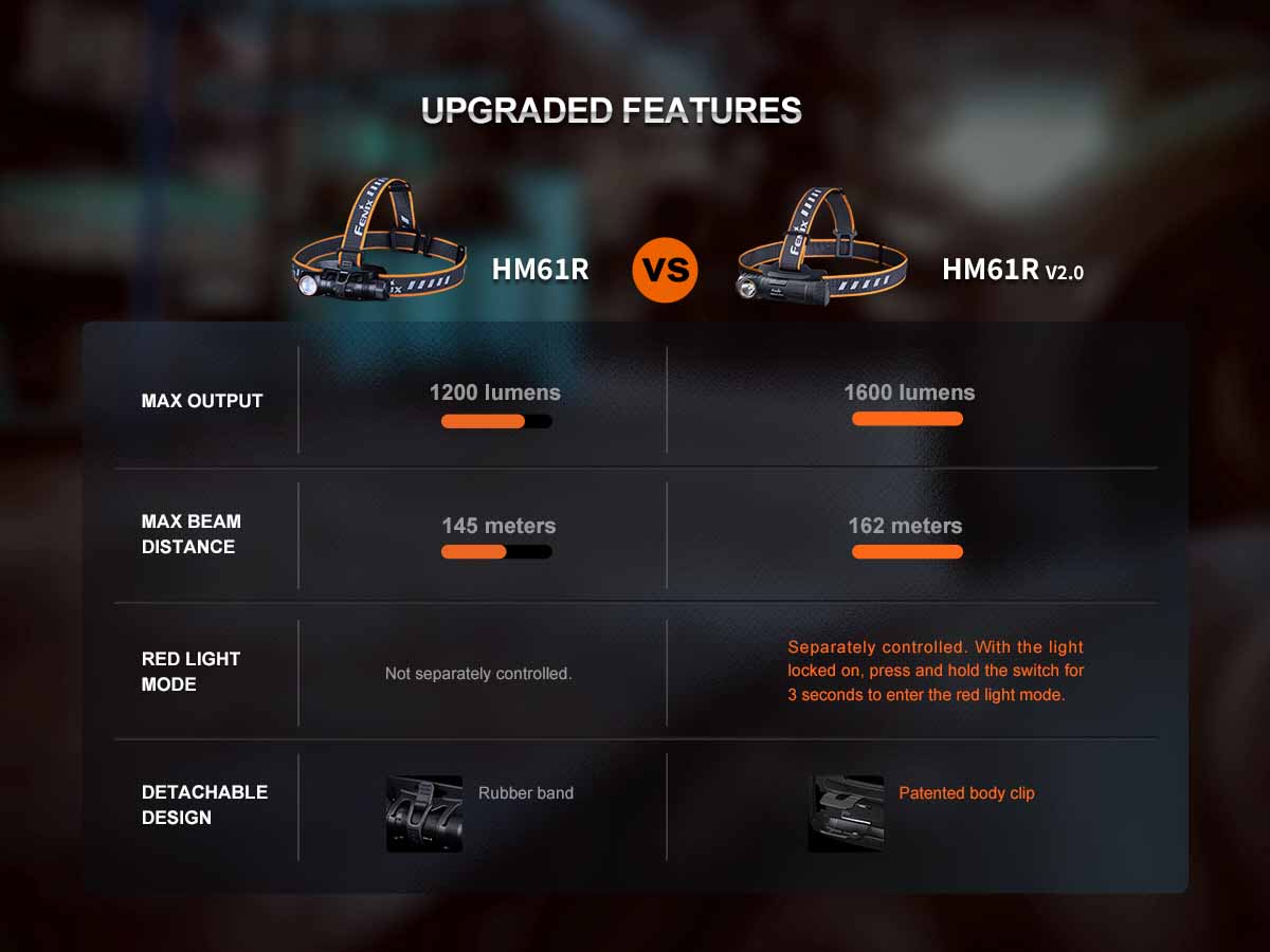 Fenix HM61R V2.0 Rechargeable Headlamp - Image 15