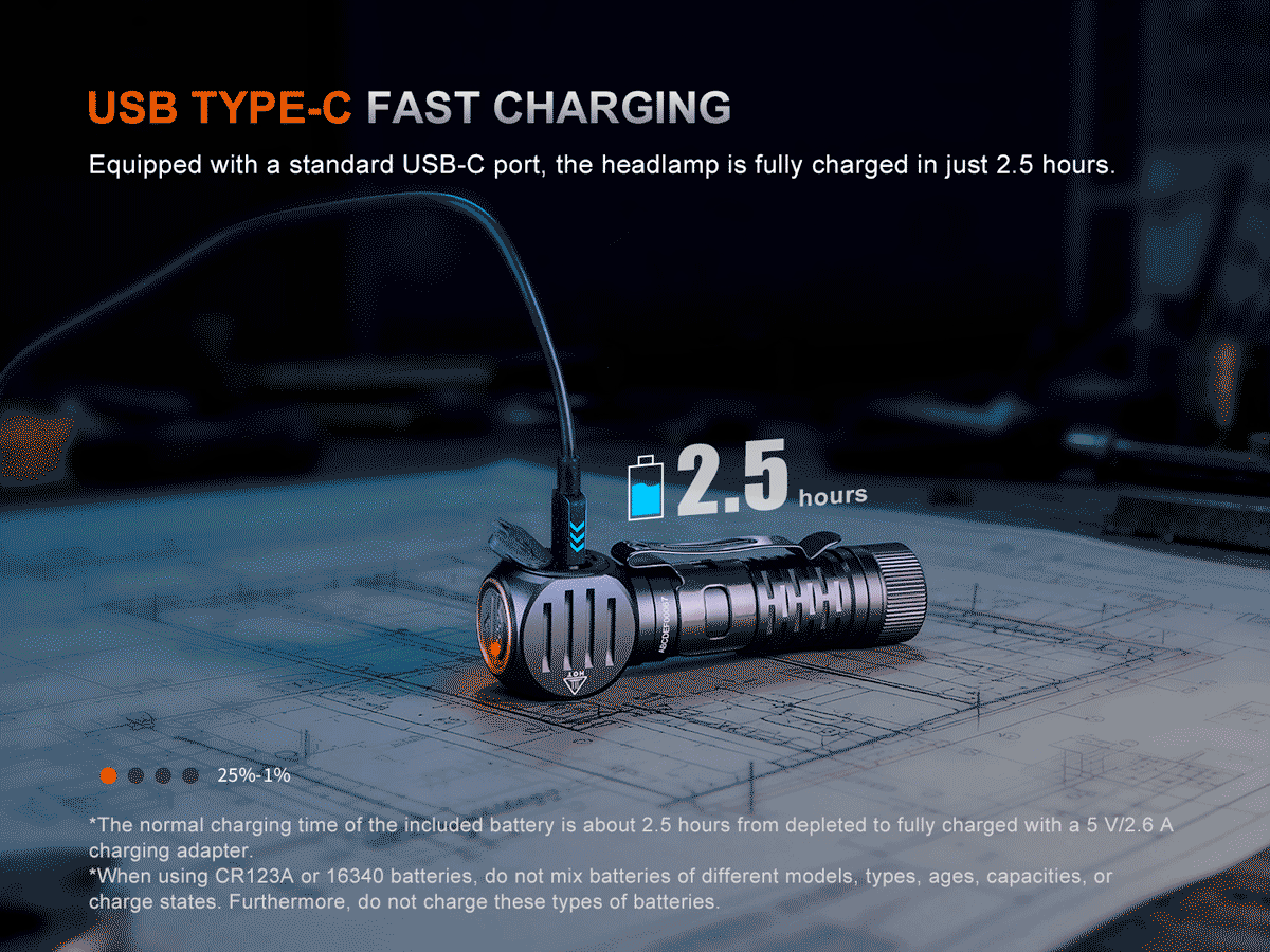 Fenix HM61R V3.0 Rechargeable Headlamp - Image 13