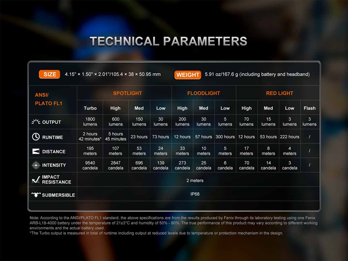 Fenix HM61R V3.0 Rechargeable Headlamp - Image 17
