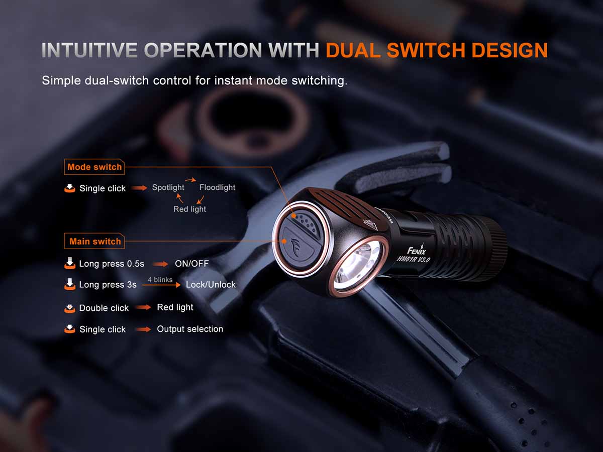 Fenix HM61R V3.0 Rechargeable Headlamp - Image 6