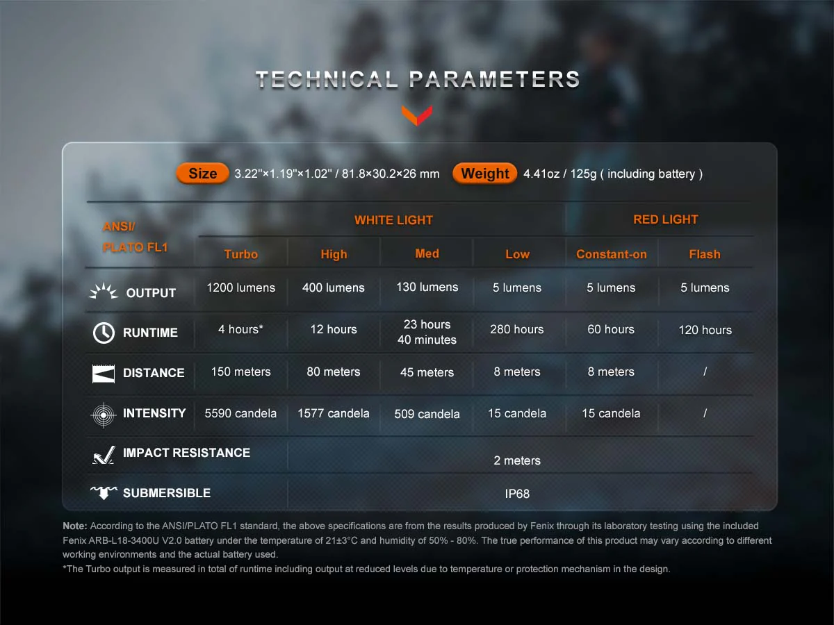 Fenix HM62-T Lightweight Headlamp - Image 16