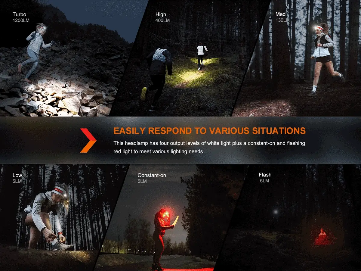 Fenix HM62-T Lightweight Headlamp - Image 6