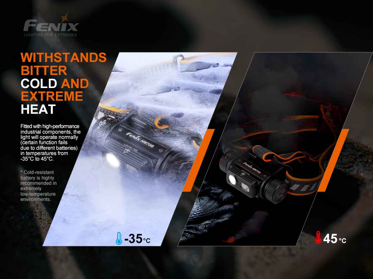 Fenix HM70R Rechargeable Headlamp - Image 14