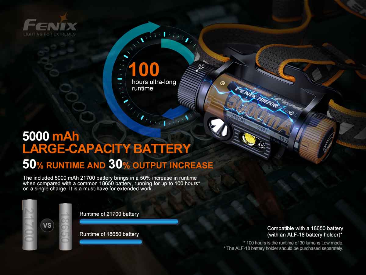 Fenix HM70R Rechargeable Headlamp - Image 8