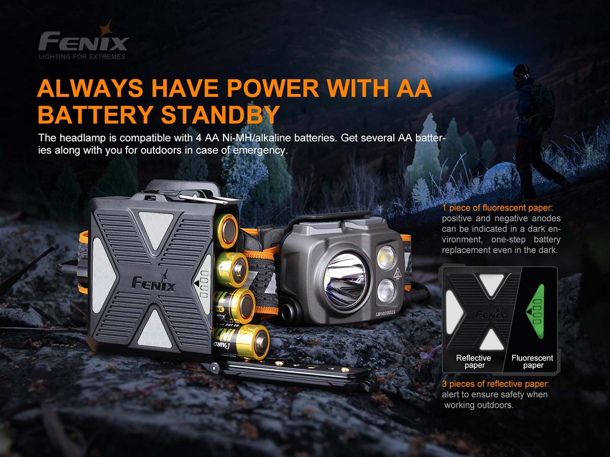 Fenix HP16R Rechargeable Headlamp - Image 11