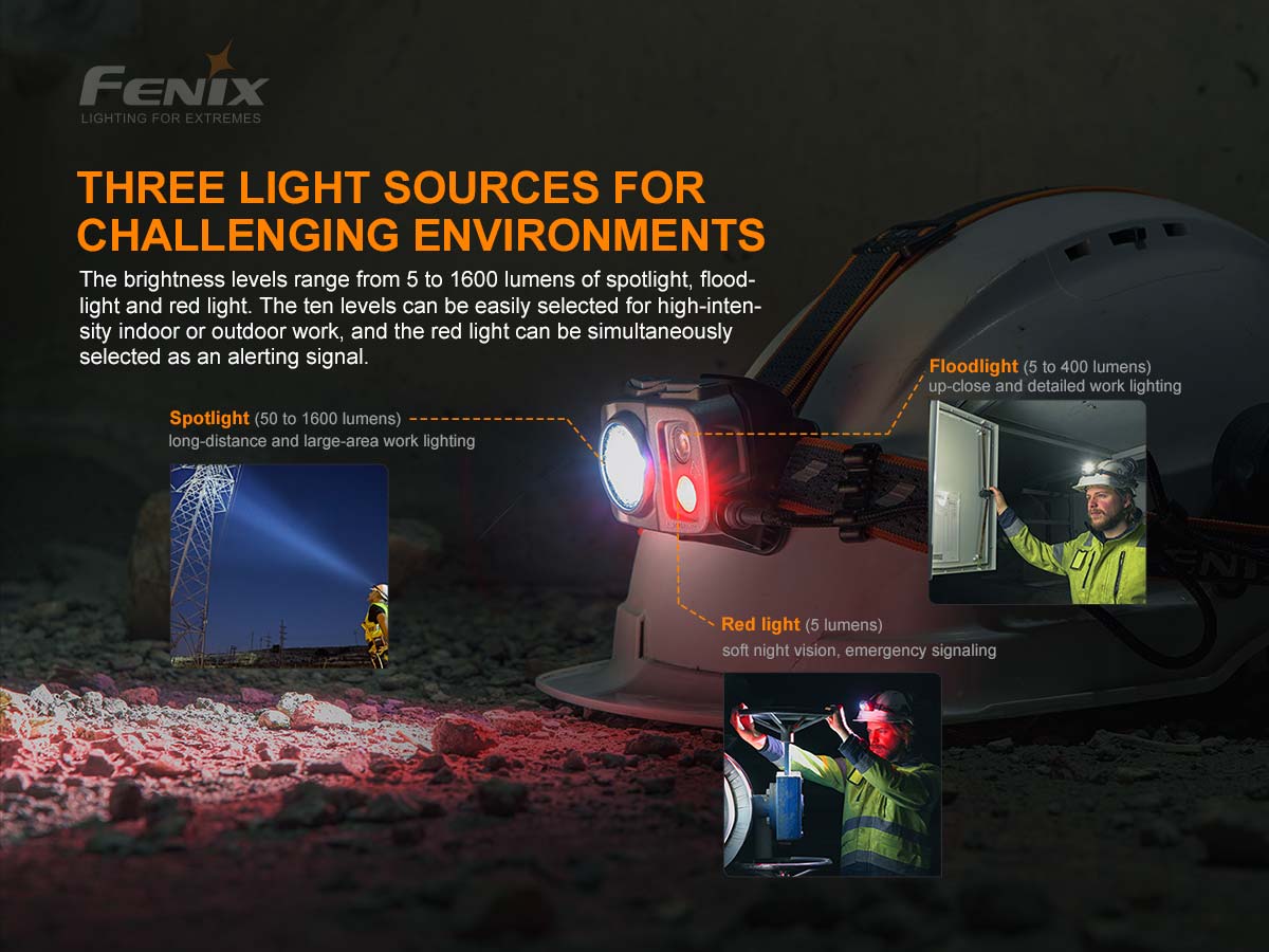 Fenix HP25R V2.0 Rechargeable Headlamp - Image 6