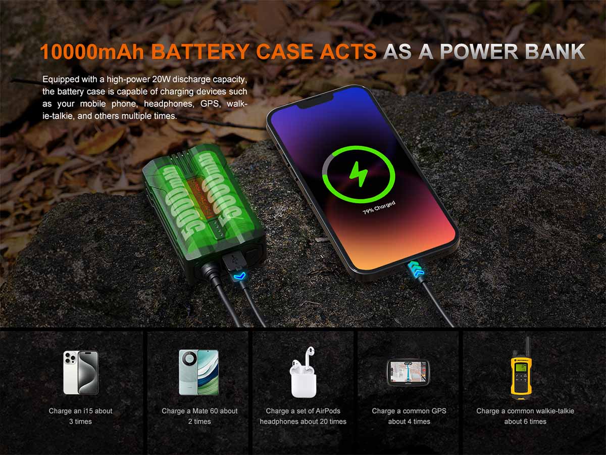 Fenix HP35R Professional Headlamp - Image 14