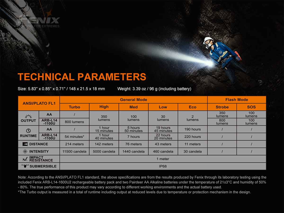 Fenix LD22 V2.0 Flashlight - Image 13