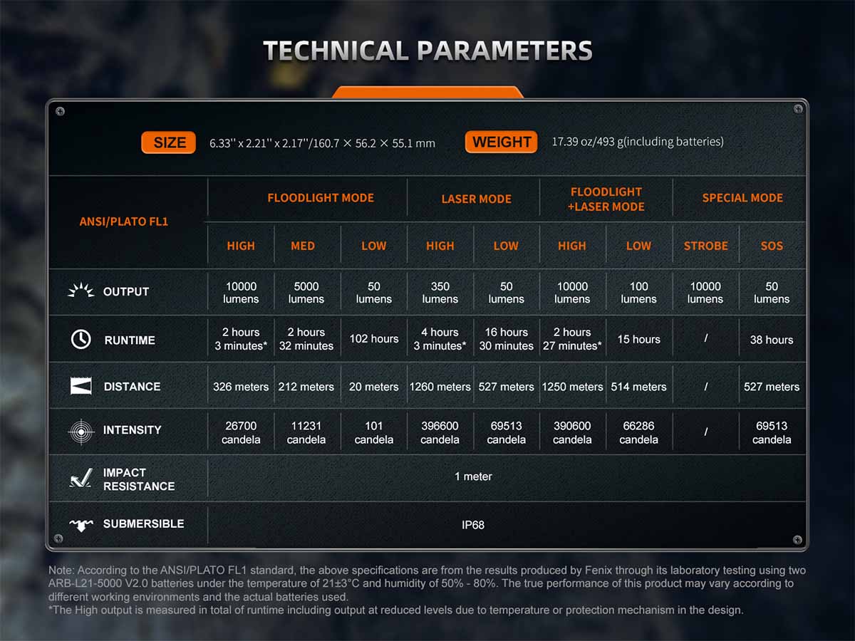 Fenix LR36R White Laser Flashlight with 10,000 Lumen Floodlight - Image 14