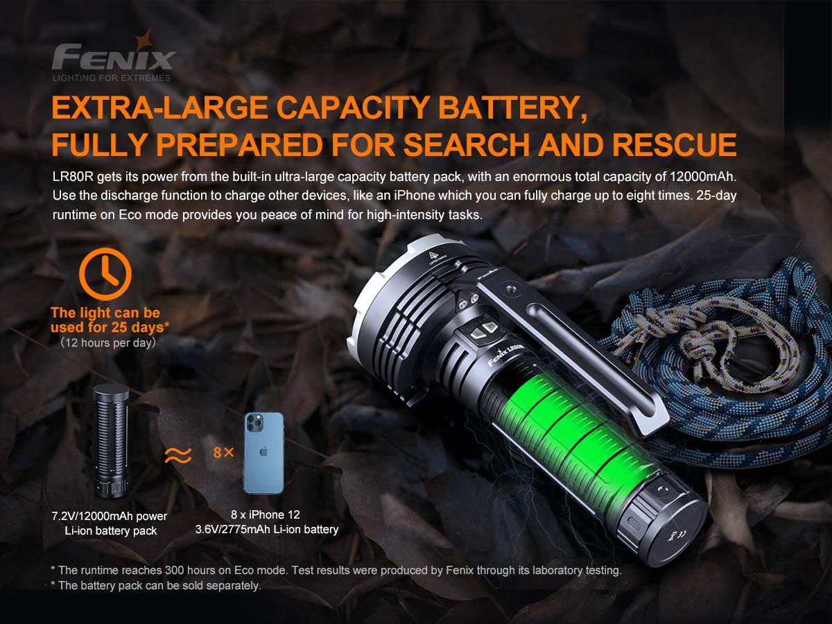 Fenix LR80R Flashlight - 18000 Lumen Spotlight - Image 9