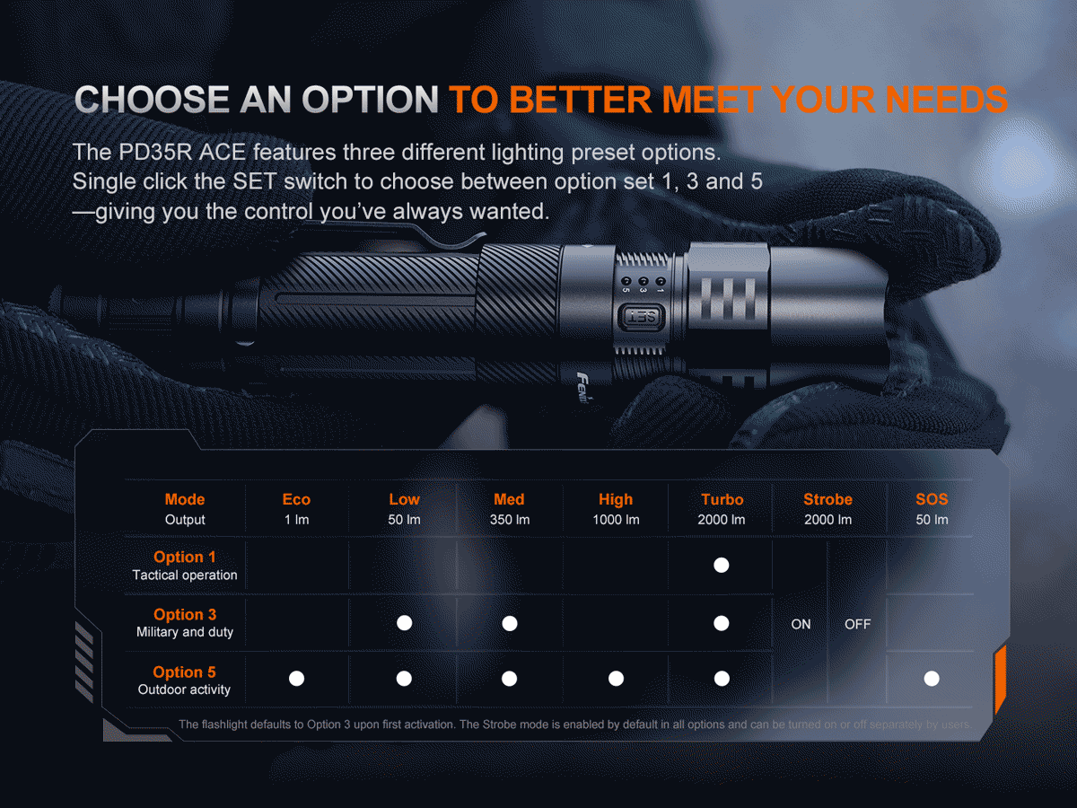 Fenix PD35R ACE Flashlight - Image 8