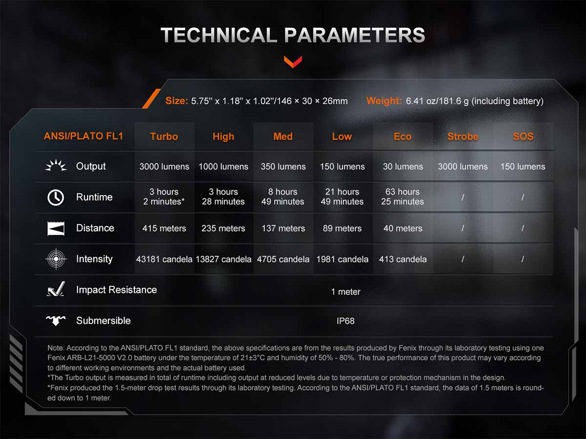 Fenix PD36R ACE Flashlight - Image 19