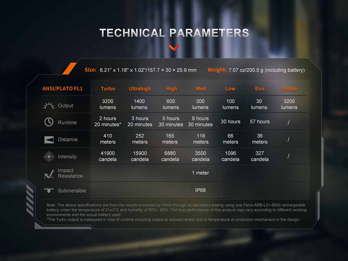 Fenix PD45R ACE Flashlight - Image 16