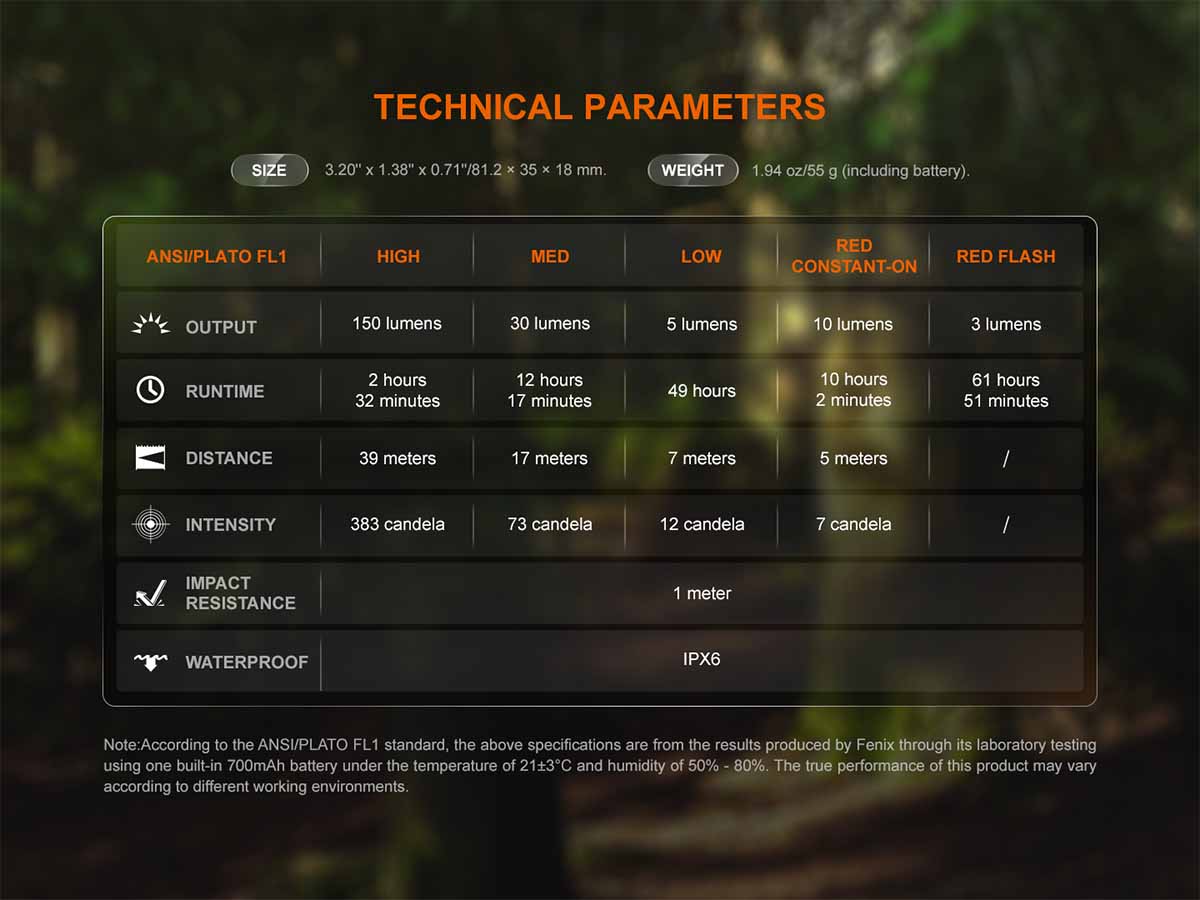 Fenix SW05R-RED Clip On Flashlight with Red Light - Image 17