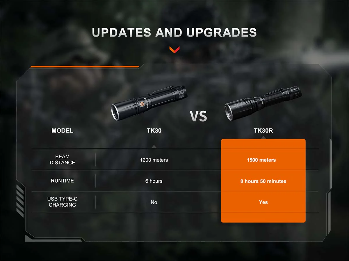 Fenix TK30R White Laser Flashlight - Image 13