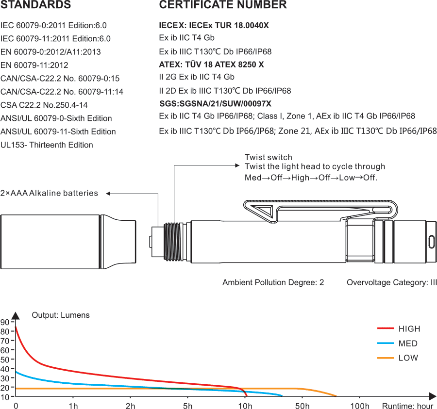 Fenix WF05E Intrinsically Safe Flashlight - Image 10