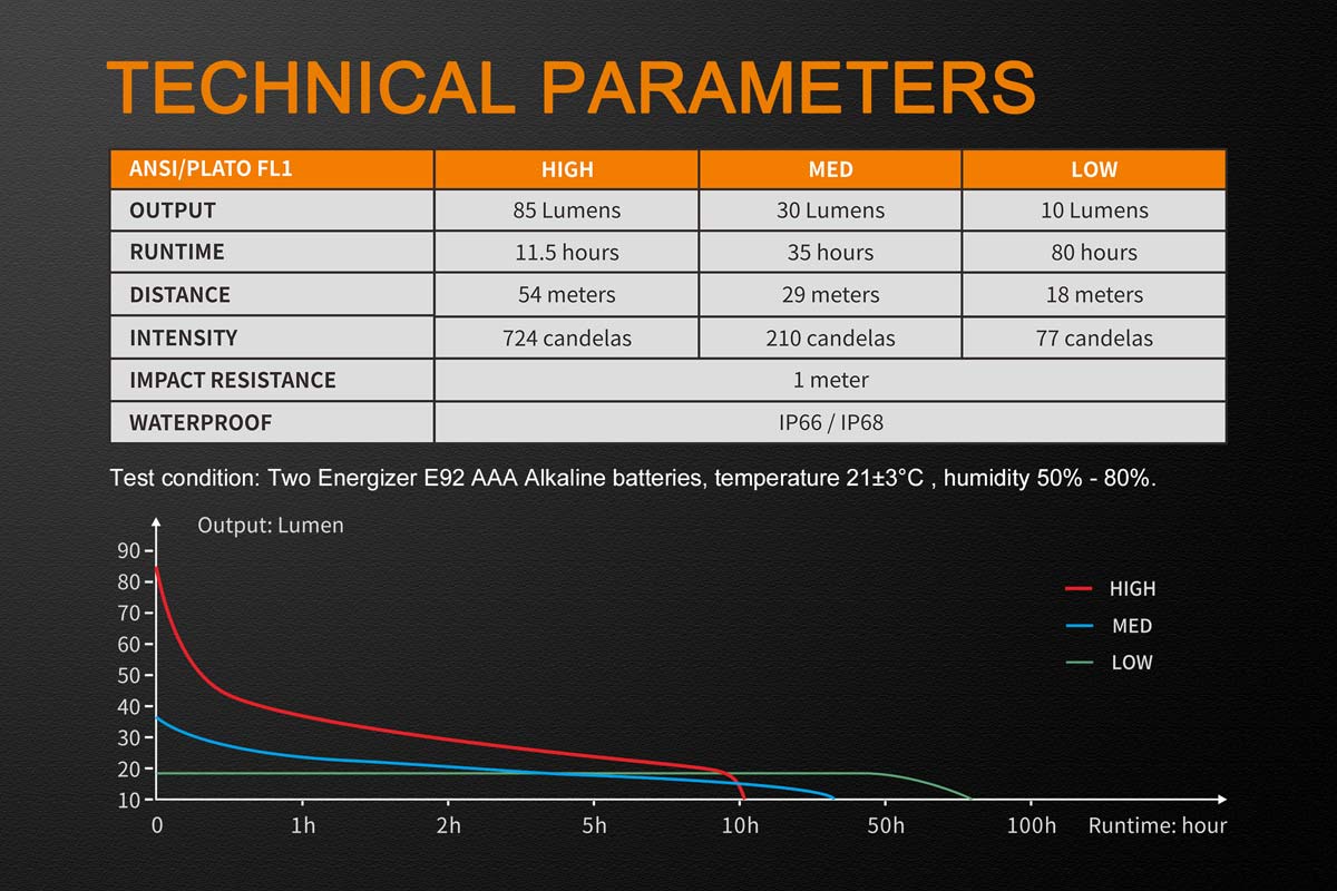 Fenix WF05E Intrinsically Safe Flashlight - Image 8