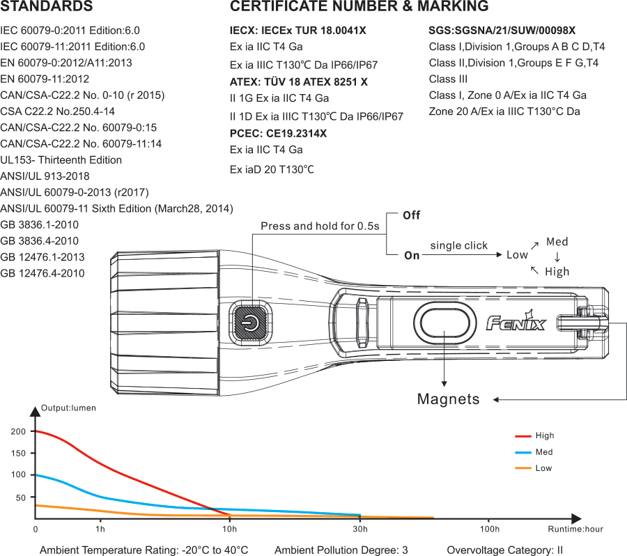 Fenix WF11E Intrinsically Safe Flashlight - Image 9