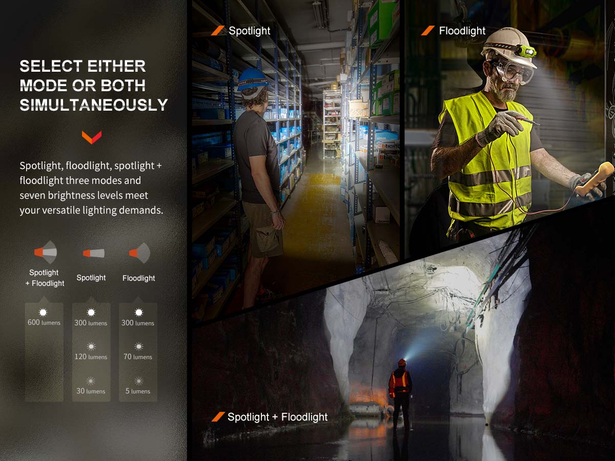 Fenix WH23R Work Headlamp - Image 4