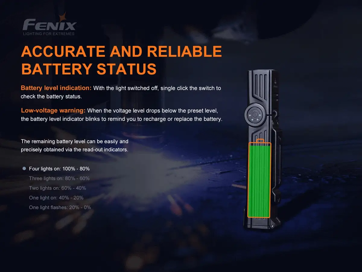 Fenix WT25R Adjustable Head Flashlight - Image 10