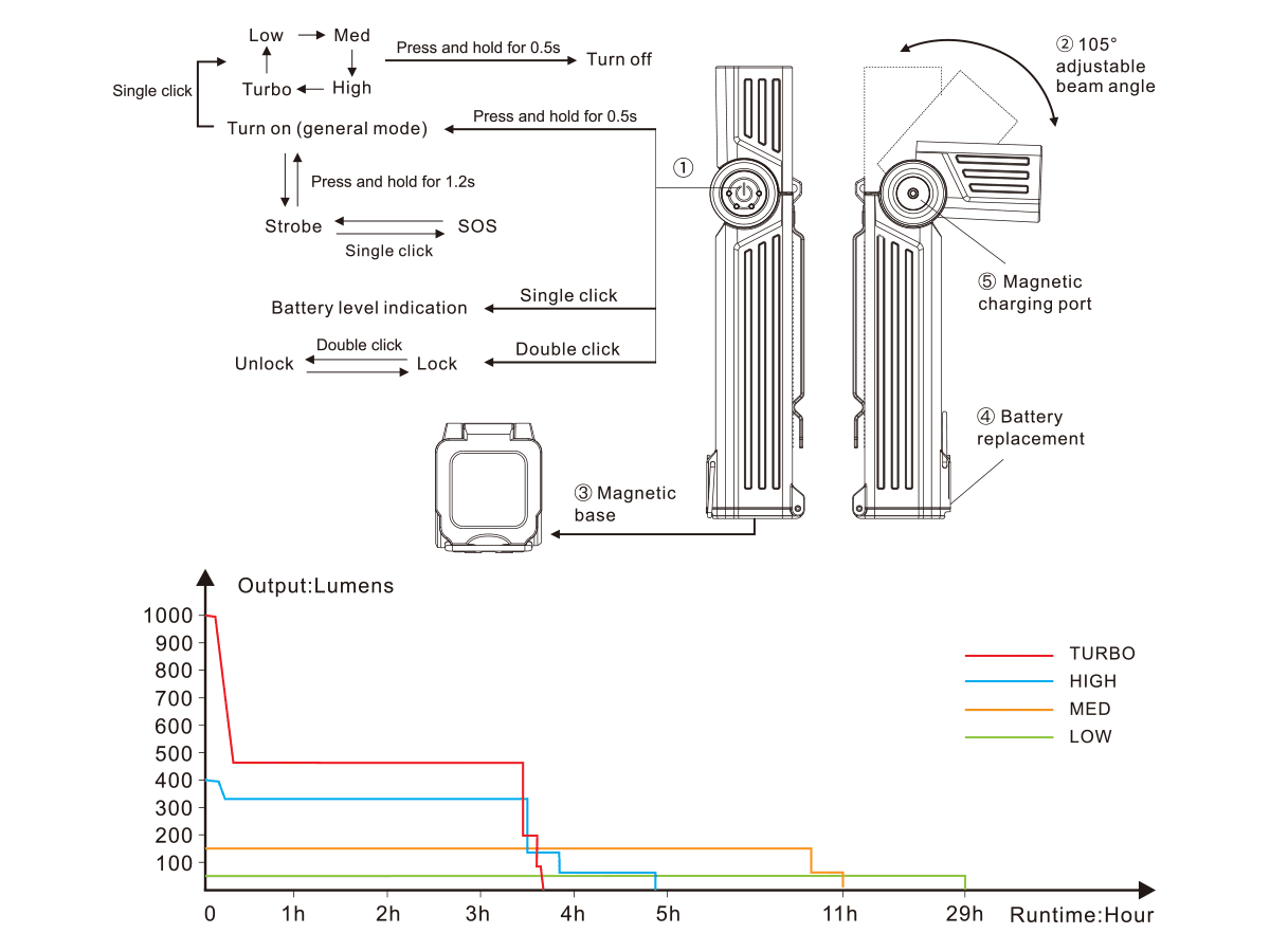 Fenix WT25R Adjustable Head Flashlight - Image 16