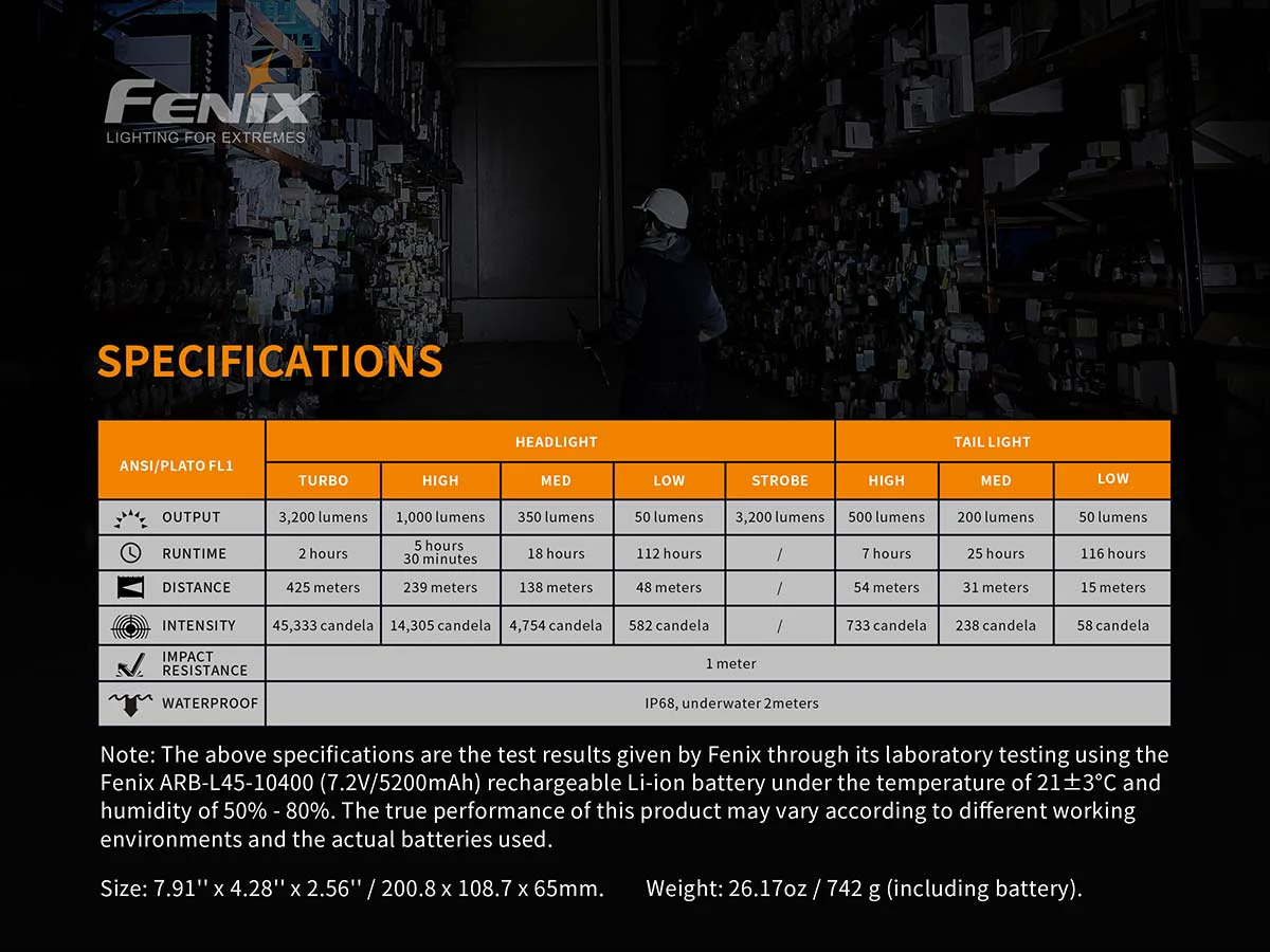 Fenix WT50R Multi-Function Flashlight - DISCONTINUED - Image 14