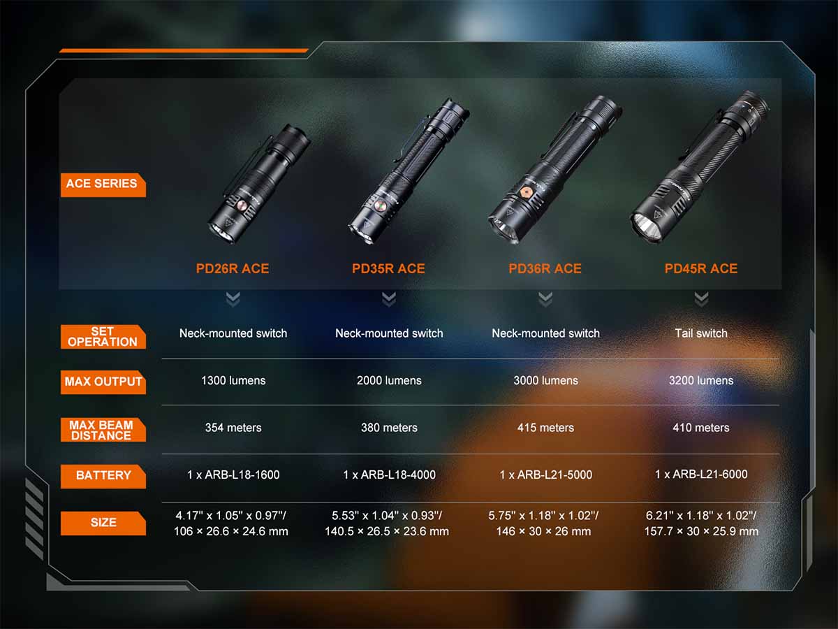 Fenix PD26R ACE Rechargeable Flashlight - Image 18